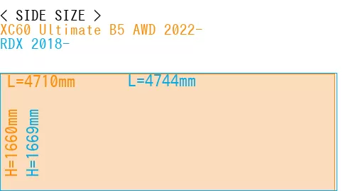 #XC60 Ultimate B5 AWD 2022- + RDX 2018-